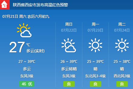 西安遭遇假蓝天，因臭氧超标，今年已有28个污染天【7月21日周六 新闻速览一分钟】