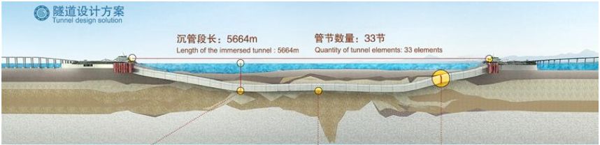 港珠澳海底隧道都信号满格了，为什么火车过隧道还是没信号？