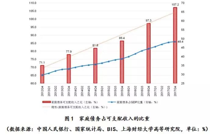 上财教授：中国家庭债务已逼近极限，流动性命悬一线！