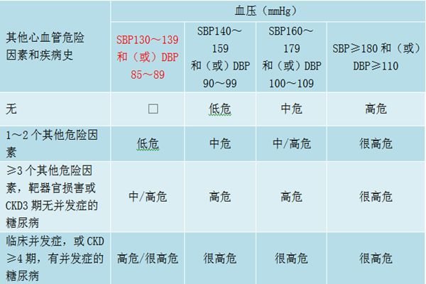 【CHC2018】2018中国高血压防治指南修订热点，一文了解