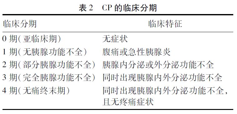 慢性胰腺炎诊治指南（2018，广州）