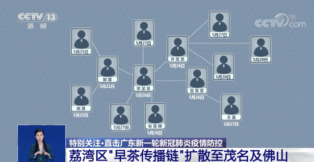 广州新增感染者详情公布!8人为此前感染者密接，主要活动场所公布…多条街道实行封闭隔离