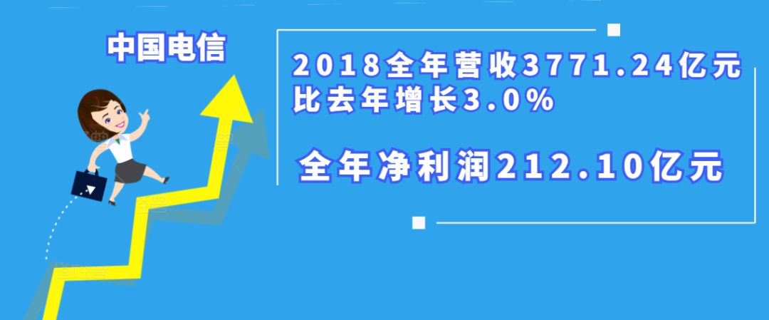 稳！净利润212.1亿，中国电信发布2018年财报