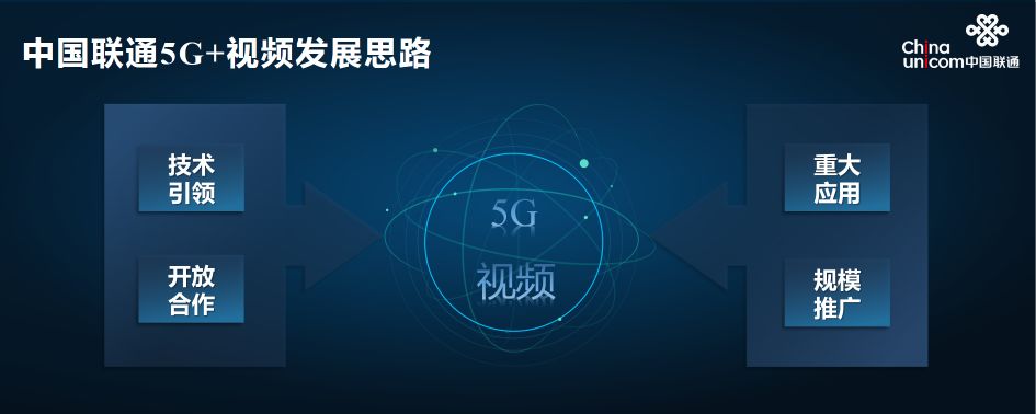 中国联通发布5G+视频推进计划，下的是一盘大棋？