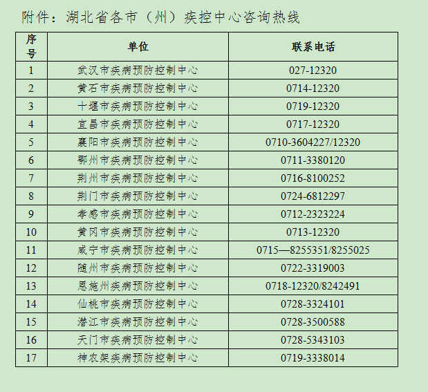 广东省广州市和黑龙江省牡丹江市报告多例确诊病例和无症状感染者 湖北省疾病预防控制中心紧急提示染者 湖北省疾病预防控制中心紧急提示