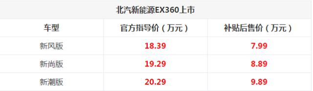 北汽EX360今日正式上市,补贴后7.99-9.89万
