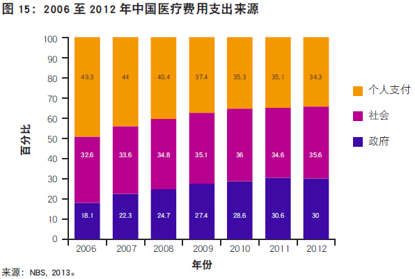 世卫组织重磅发布:中国老龄化与健康国家评估报告