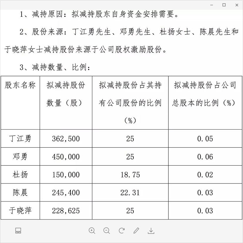 《药神》热度还没过，北京文化的市值已经22天蒸发42亿，看片买股的该冷静了！