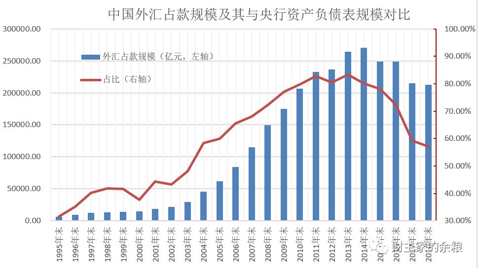 人民币，锚什么好？