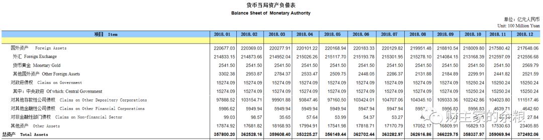 人民币，锚什么好？