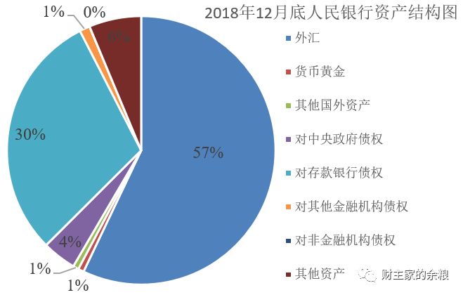 人民币，锚什么好？