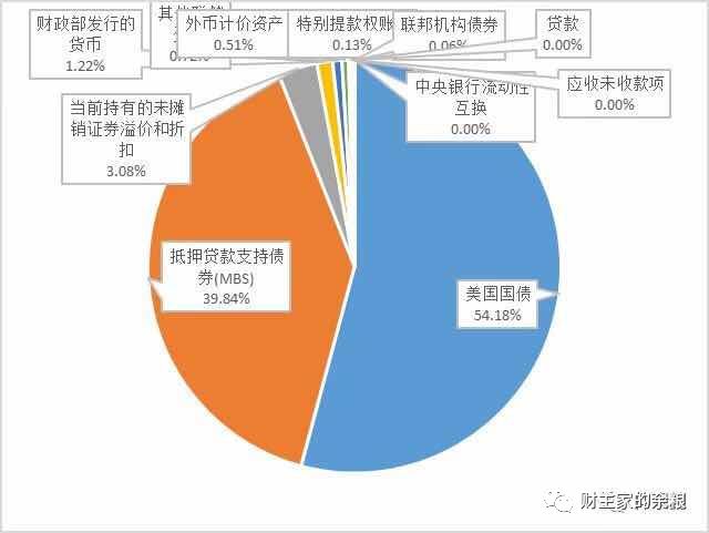 人民币，锚什么好？