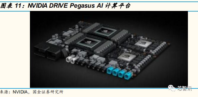 自动驾驶芯片行业深度解析：GPU的现在和ASIC的未来！