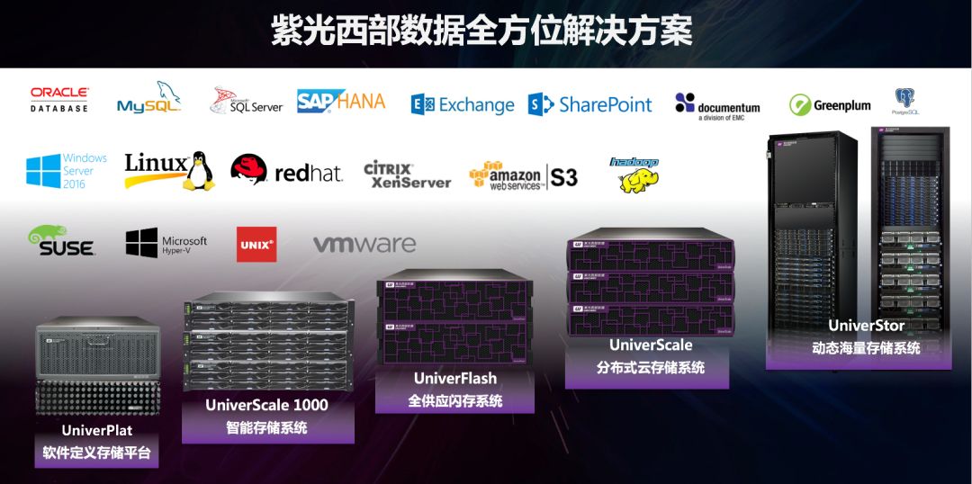 紫光西部数据王笑丹：打造“新一代智能数据中心”，全面拥抱未来！