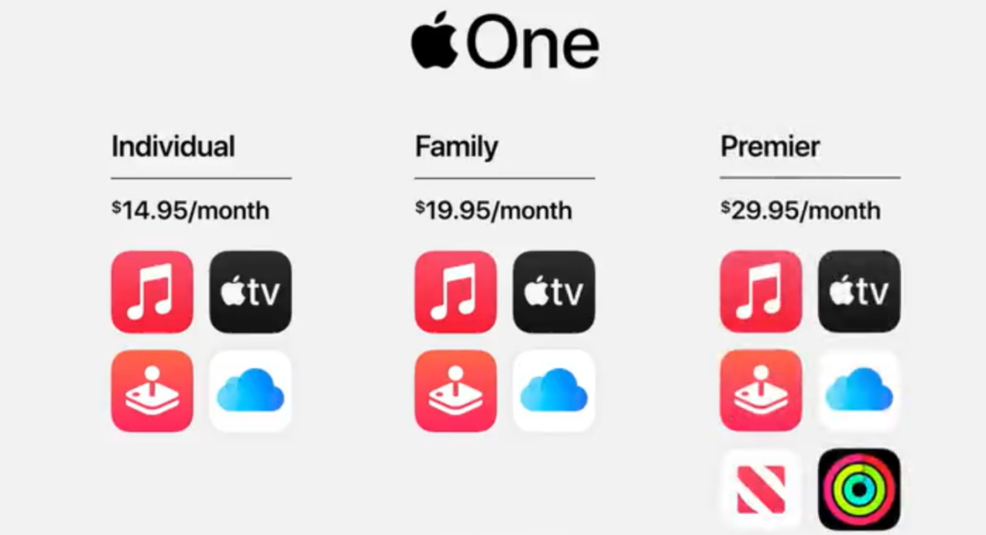 苹果推出服务全家桶Apple One，组合付费会员或成为用户运营新出口